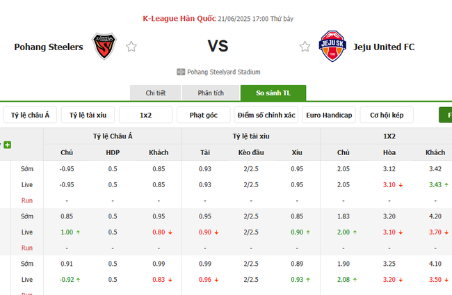 Nhận định nhanh Pohang Steelers vs Jeju United FC - 17h00 ngày 21/06 5 Tỷ lệ kèo bóng đá Pohang Steelers vs Jeju United FC