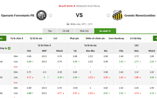 Tỷ lệ kèo bóng đá Operario Ferroviario vs Novorizontino
