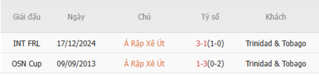 Kết quả chạm trán gần nhất Saudi Arabia vs Trinidad Tobago