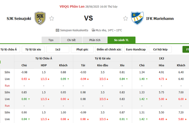 Tỷ lệ kèo bóng đá SJK Seinajoki vs IFK Mariehamn