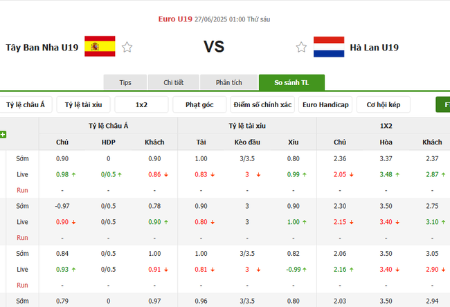 Tỷ lệ kèo bóng đá U19 Tây Ban Nha vs U19 Hà Lan