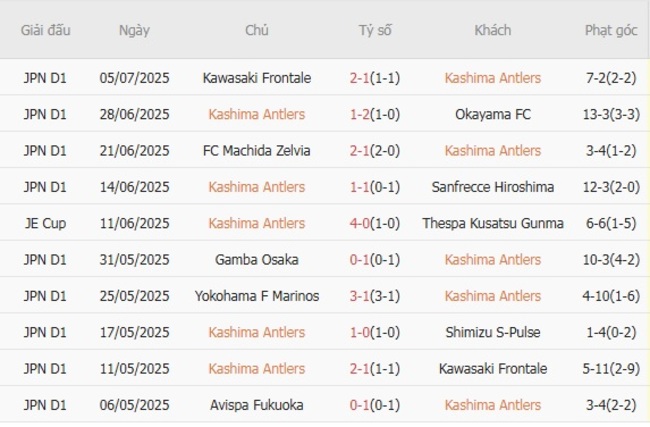 Phong độ Avispa Fukuoka 