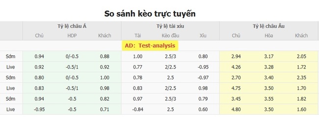 Tỷ lệ kèo bóng đá BFC Daugavpils vs Vllaznia Shkoder