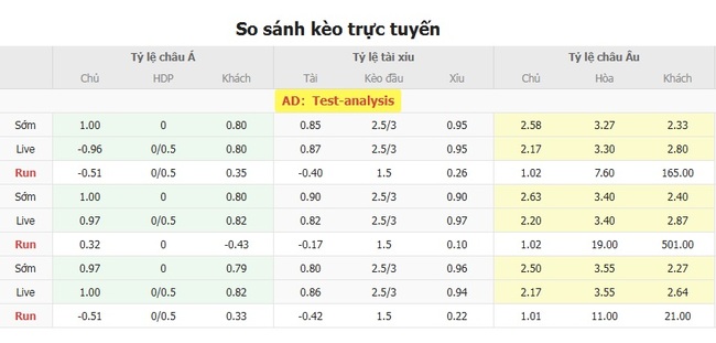 Tỷ lệ kèo bóng đá Dumbarton vs Stirling Albion