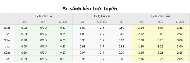 Tỷ lệ kèo bóng đá FC Differdange 03 vs The New Saints