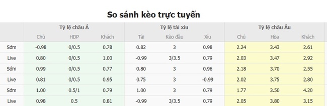 Tỷ lệ kèo chính xác FC Shakhtar Donetsk vs Besiktas JK