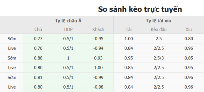 Nhận định nhanh Nữ Na Uy vs Nữ Phần Lan, 23h00 06/07 5 Tỷ lệ kèo bóng đá Nữ Na Uy vs Nữ Phần Lan