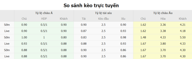 Tỷ lệ kèo bóng đá NK Olimpija Ljubljana vs Kairat Almaty