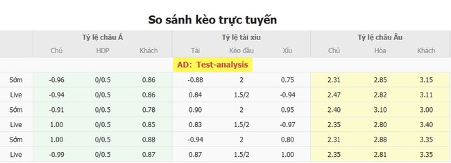 Nhận định nhanh Sao Paulo vs Corinthians Paulista, 07h00 ngày 20/07 5 Tỷ lệ kèo bóng đá Sao Paulo vs Corinthians Paulista