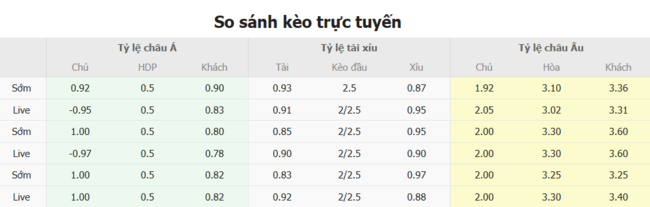 Tỷ lệ kèo bóng đá Seongnam FC vs Cheonan City