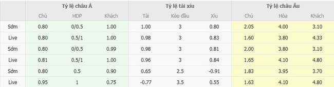 Nhận định nhanh Atlanta United vs Toronto FC 03h00 ngày 25/08 5 Tỷ lệ kèo bóng đá Atlanta United vs Toronto FC