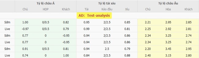 Tỷ lệ kèo bóng đá Bradford AFC vs Wycombe Wanderers