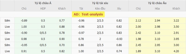 Tỷ lệ kèo bóng đá Chapecoense SC vs CRB