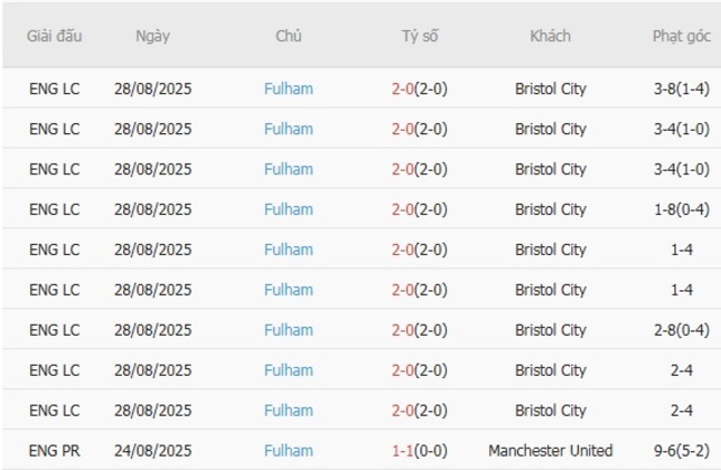 Nhận định nhanh Chelsea FC vs Fulham - 18h30 ngày 30/08 4 nhan dinh chelsea fc vs fulham 1