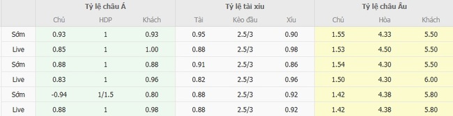 Nhận định nhanh Chelsea FC vs Fulham - 18h30 ngày 30/08 5 nhan dinh chelsea fc vs fulham 4