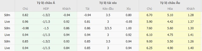 Tỷ lệ kèo bóng đá Fredericia vs FC Copenhagen