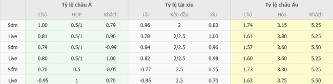 Tỷ lệ kèo bóng đá Independiente vs Universidad de Chile