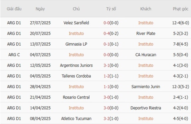 Phong độ Instituto