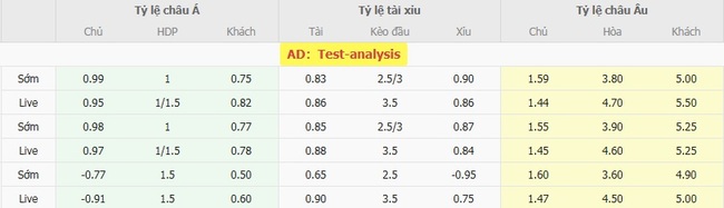 Tỷ lệ kèo bóng đá Newcastle United vs Espanyol