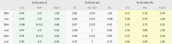 Tỷ lệ kèo bóng đá Pafos FC vs Crvena Zvezda