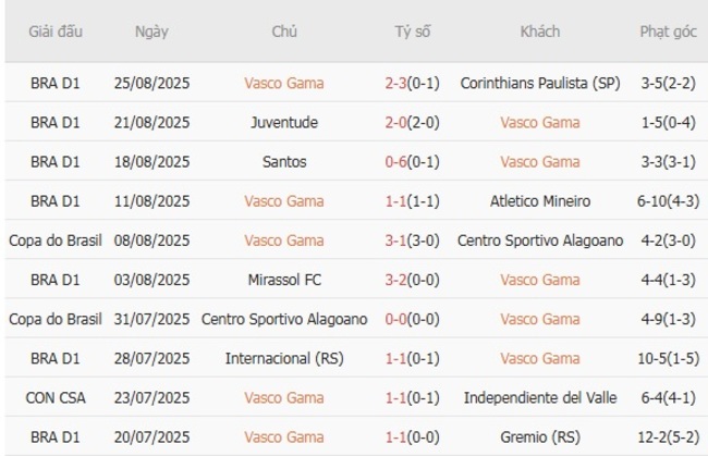 nhan dinh vasco gama vs botafogo rj 2